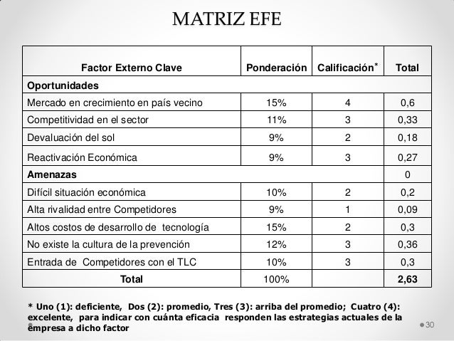 Matriz Efi Y Efe De Coca Cola