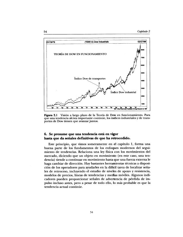 Analisis tecnico murphy forex