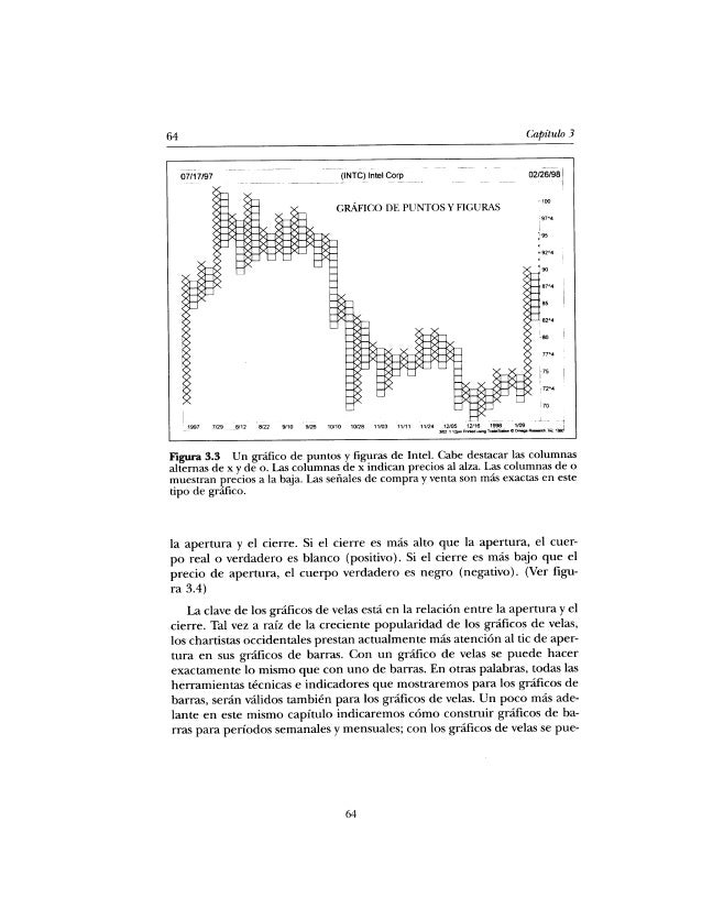 Analisis tecnico murphy forex