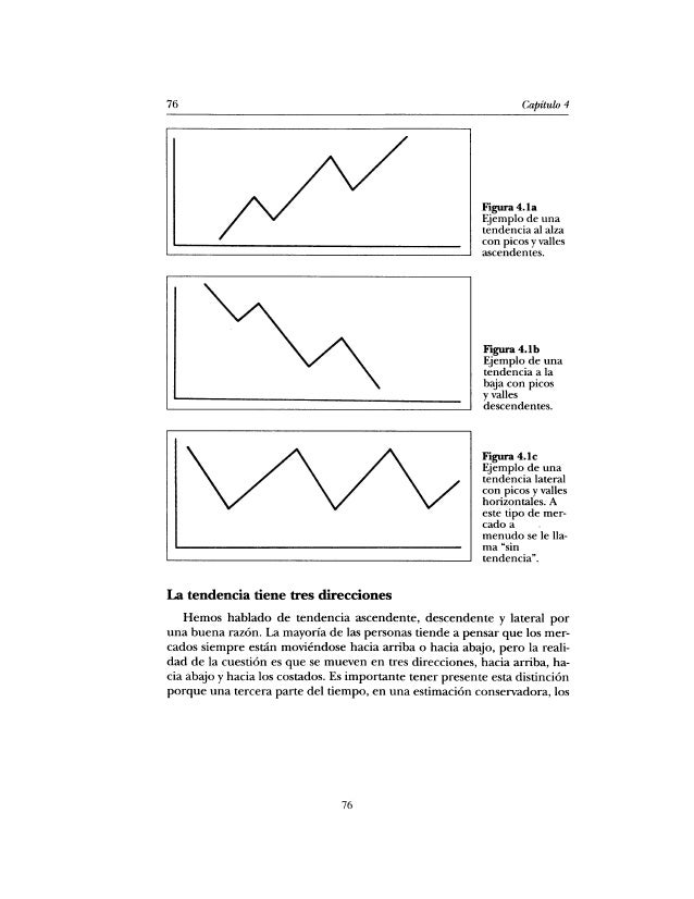 Analisis tecnico murphy forex