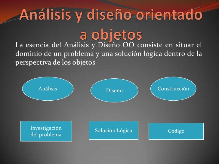 Analisis Y DiseñO Orientado A Objetos Analisis Y DiseñO Orientado A Objetos