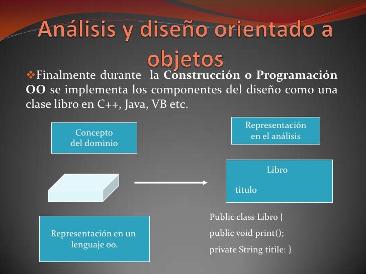 Analisis Y DiseñO Orientado A Objetos Analisis Y DiseñO Orientado A Objetos