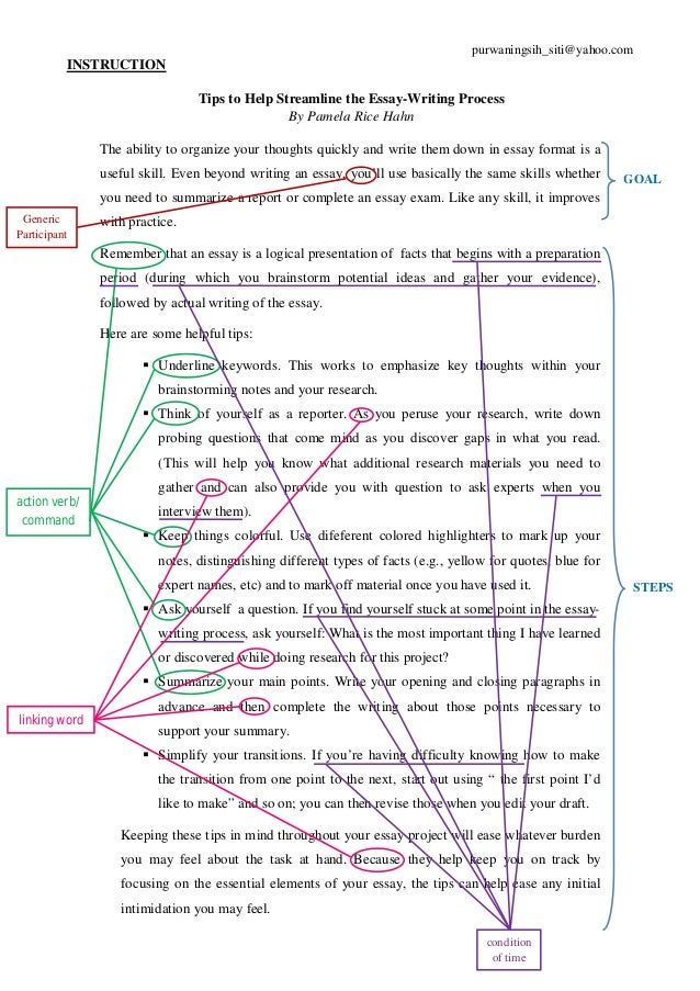 Essay writing process analysis