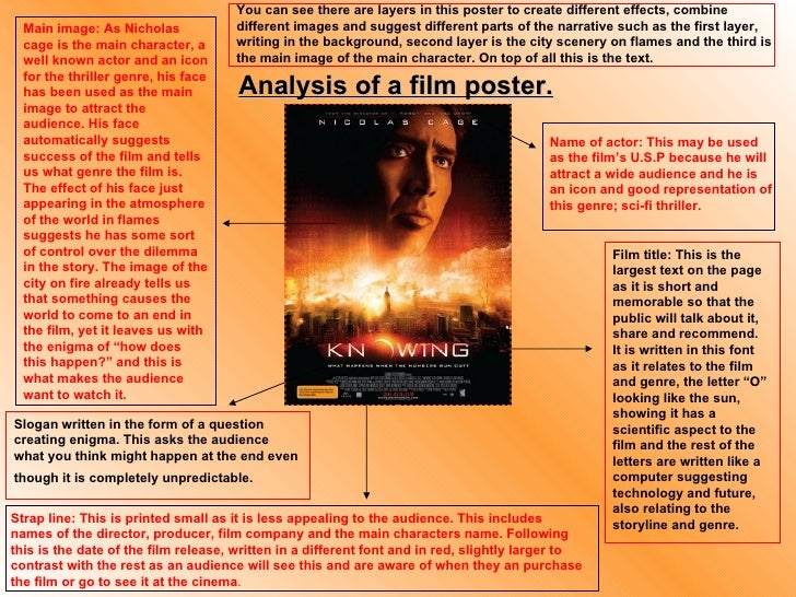 Analysis of a film poster