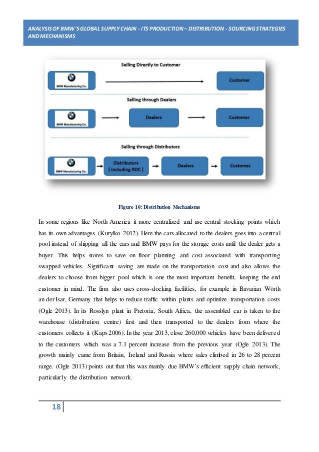toyota distribution essay Systems and operations management at toyota marketing essay 10 introduction toyota motor corporation (tmc) is a japanese multinational organisation and is commonly known as toyota. toyota distribution essay Systems and operations management at toyota marketing essay 10 introduction toyota motor corporation (tmc) is a japanese multinational organisation and is commonly known as toyota.