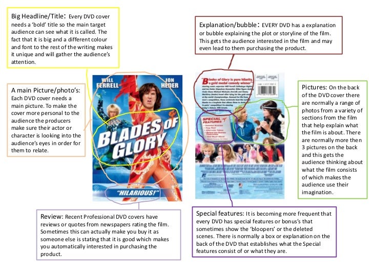 Analysis of DVD covers