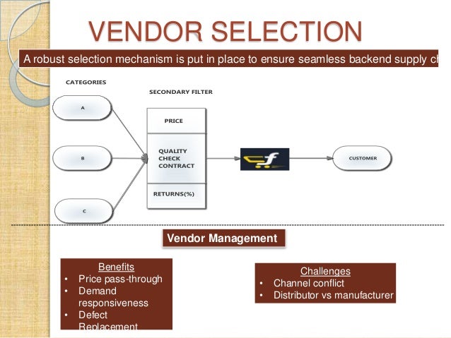 supply chain flow chart
