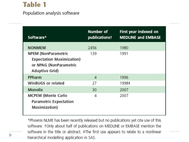 data analysis softwares data analysis softwares
