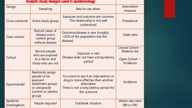 Analytical epidemiology case control study