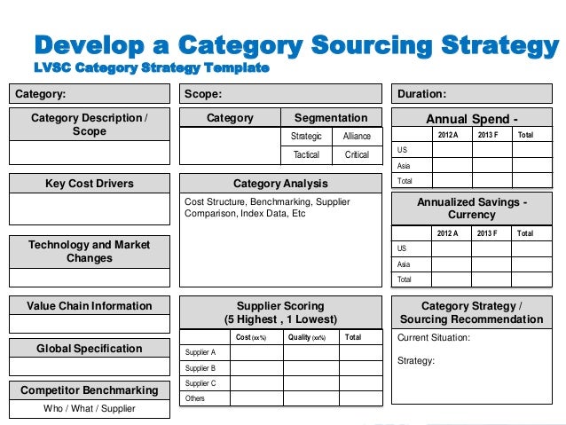 Category Strategy Template analyzing spend you can t fight what you can t see