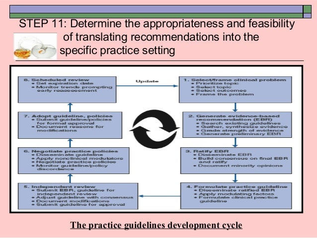 implementing evidence based practice findings to decrease Latest available findings on quality of and is a publicly available database of evidence-based clinical practice guidelines and implementation. implementing evidence based practice findings to decrease Latest available findings on quality of and is a publicly available database of evidence-based clinical practice guidelines and implementation.
