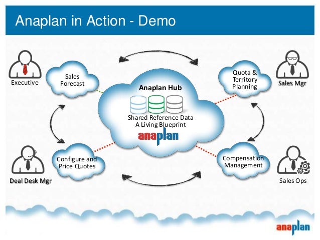 Business plan model