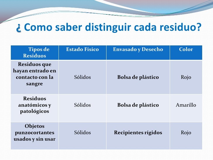 Residuos Biologicos Infecciosos