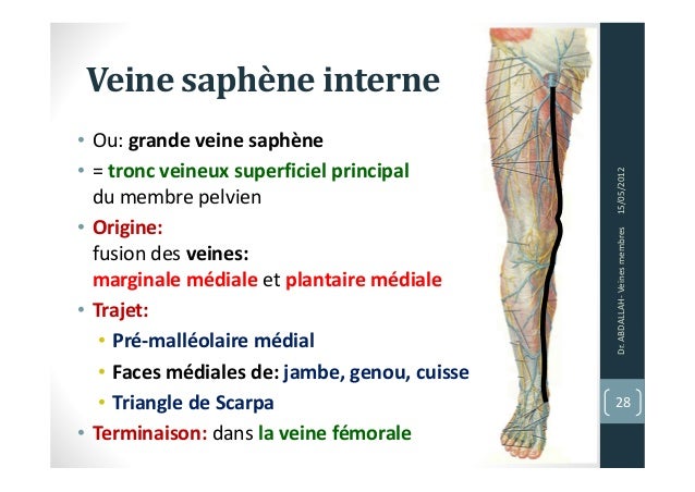 Le traitement de lacné les étapes