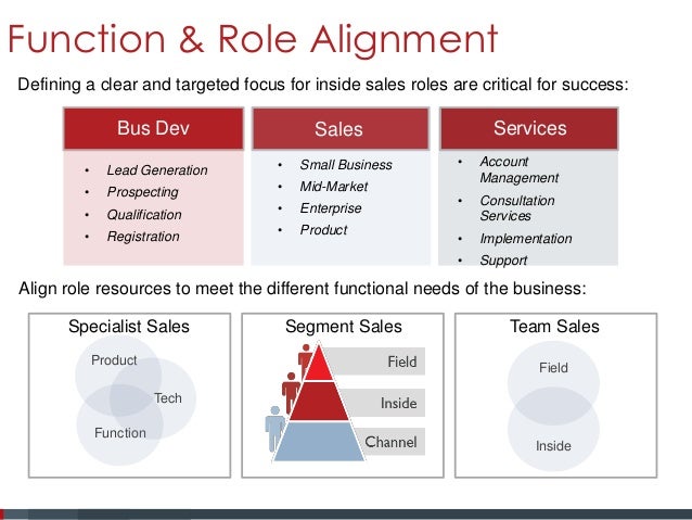 functions of sales management final A sales manager must be very clear about his role in the organization of making the brand popular and promoting the products amongst the end users. functions of sales management final A sales manager must be very clear about his role in the organization of making the brand popular and promoting the products amongst the end users.