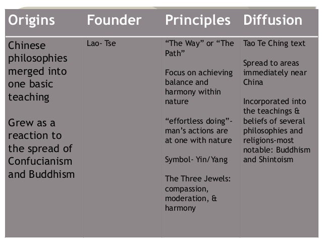 an analysis of taoist principles of non contention Symeon rodger, the 5 pillars of life: reclaiming ownership of your mind, body and future—how ancient traditions can give you back tranquility, control, health, love and security (ottawa: core systems. an analysis of taoist principles of non contention Symeon rodger, the 5 pillars of life: reclaiming ownership of your mind, body and future—how ancient traditions can give you back tranquility, control, health, love and security (ottawa: core systems.