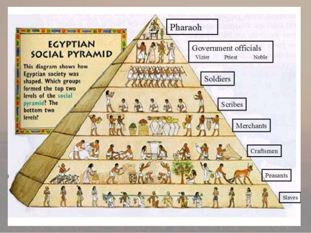 Image result for ancient egypt government libguide