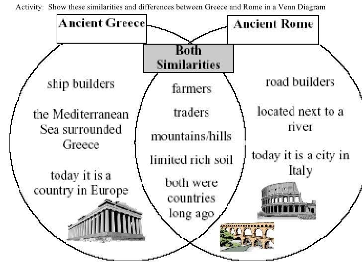 Comparing mesopotamia and egypt   essay