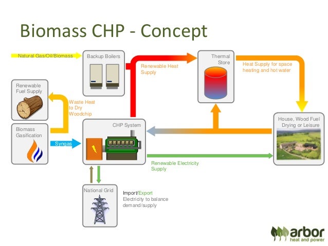 Cost Of Power Generation Using Natural Gas Cost Of Power Generation Using Natural Gas