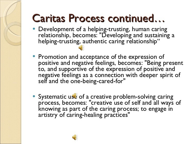jean watson nursing theory paper View essay - week 2 theory paper from nr 501 at chamberlain college of nursing jean watson's theory of human caring jean watson's theory of human caring is a middle range theory that focuses on. jean watson nursing theory paper View essay - week 2 theory paper from nr 501 at chamberlain college of nursing jean watson's theory of human caring jean watson's theory of human caring is a middle range theory that focuses on.