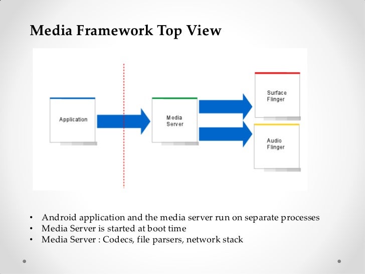 android based media center os android based media center os