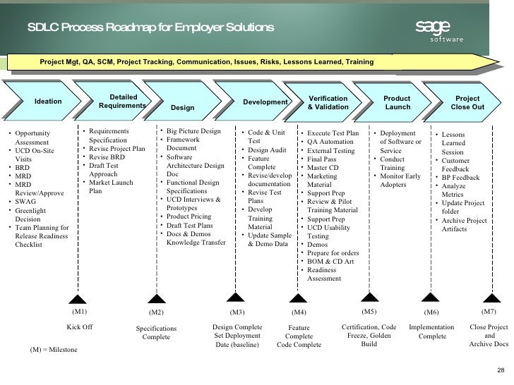 functional requirements document