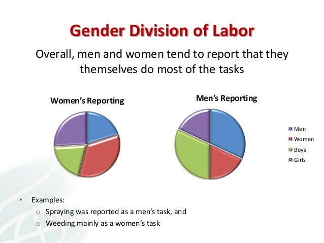 are labor and division of labor problems essay Remedies and mitigation meaning of division of labour: occupational or simple division of labour: this means division of people in society research papers. are labor and division of labor problems essay Remedies and mitigation meaning of division of labour: occupational or simple division of labour: this means division of people in society research papers.