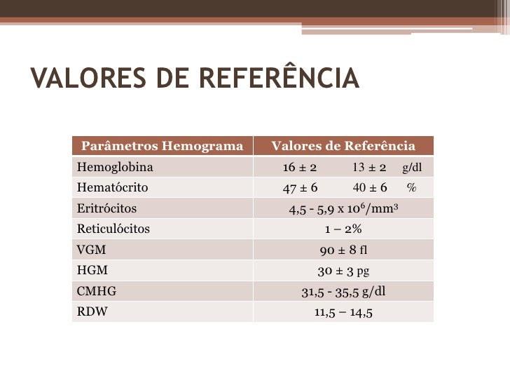 Valores De Referência De ácido Fólico No Sangue
