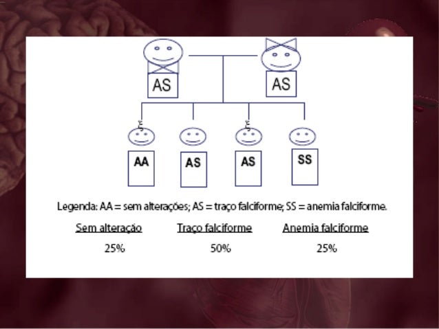 Qual exame que detecta anemia