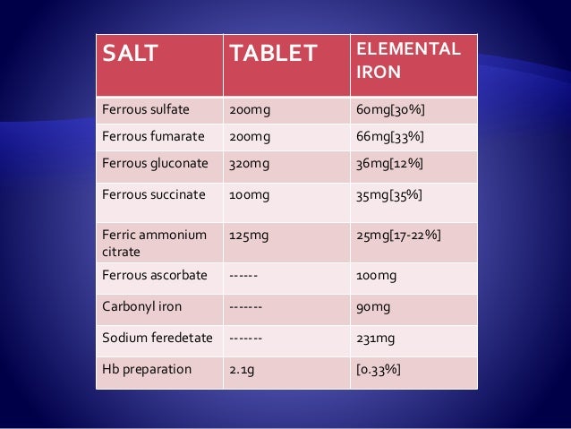 Ferrous Fumarate foto Ferrous Fumarate images