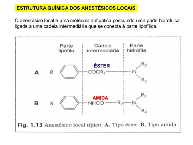Anestesicos locais foa