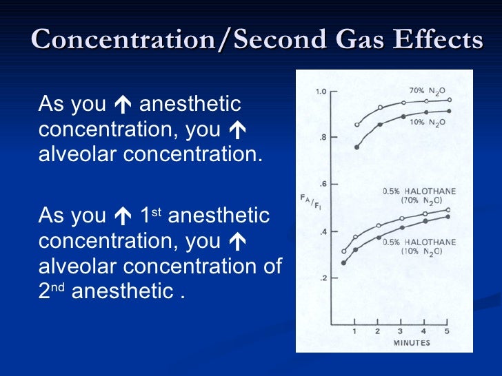 ANESTÉSICOS GERAIS INALATÓRIOS