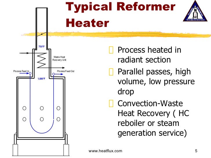 A new approach to improving heater efficiency