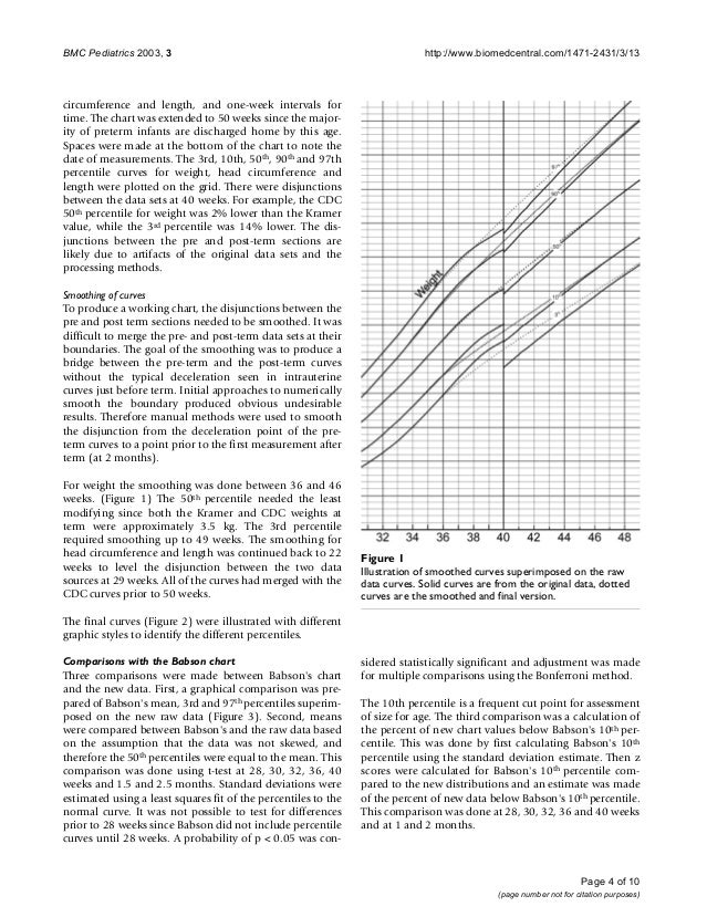 A new growth chart for preterm babies