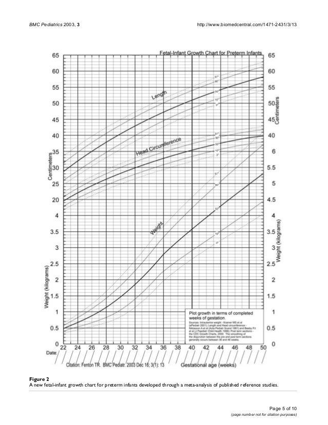 a new growth chart for preterm babies preterm infant growth chart