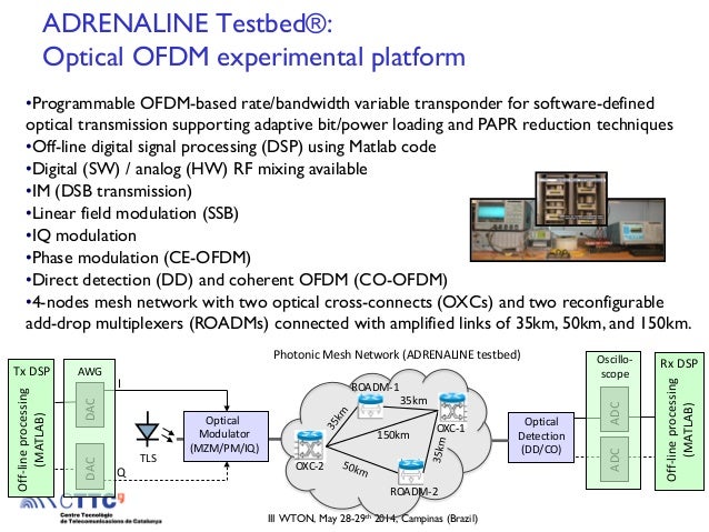 papr reduction techniques for coherent optical papr reduction techniques for coherent optical