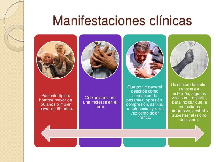 Angina de pecho estable e inestable