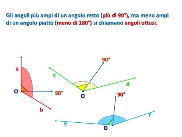 Le Semirette Che Formano L'angolo Si Chiamano