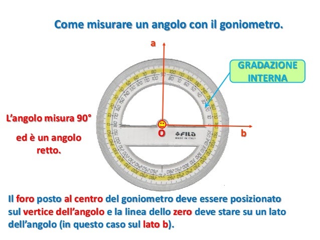 Angoli e goniometro