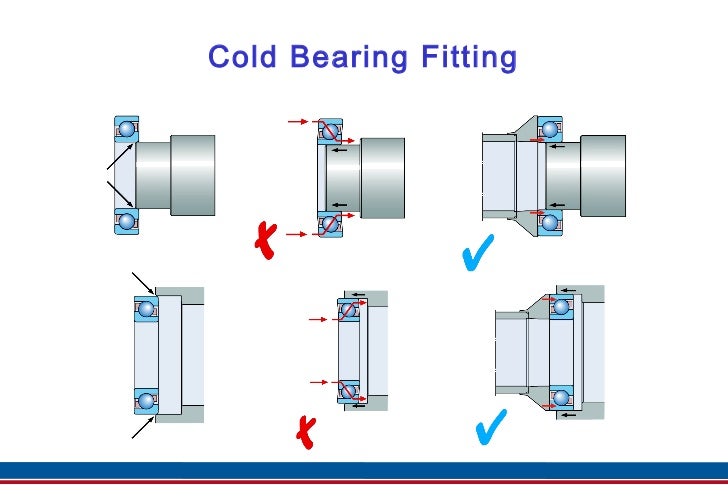 Angular Contact Ball Bearings Id