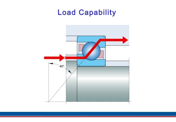 Angular Contact Ball Bearings Id