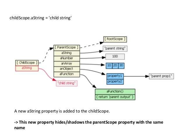 String filter in angular js watch company