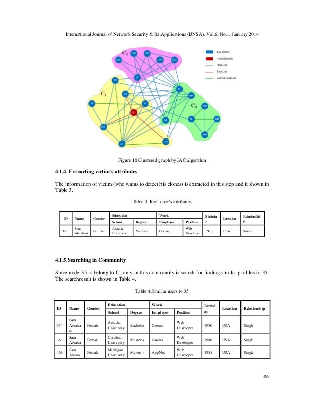 Clustering Phd Thesis