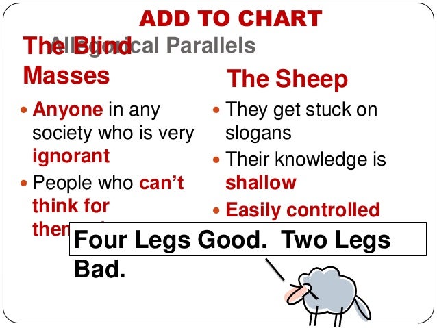 Animal farm oppression essay
