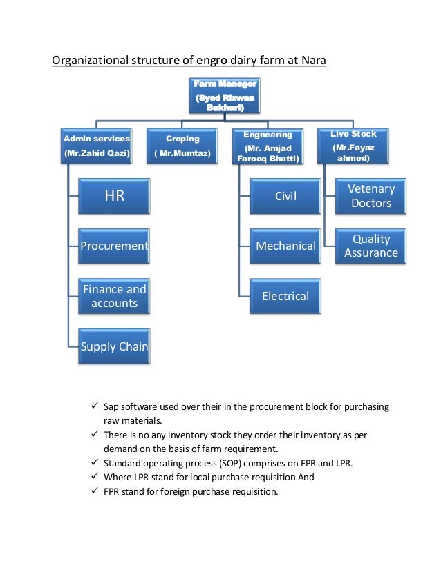 Engro foods mission statement image