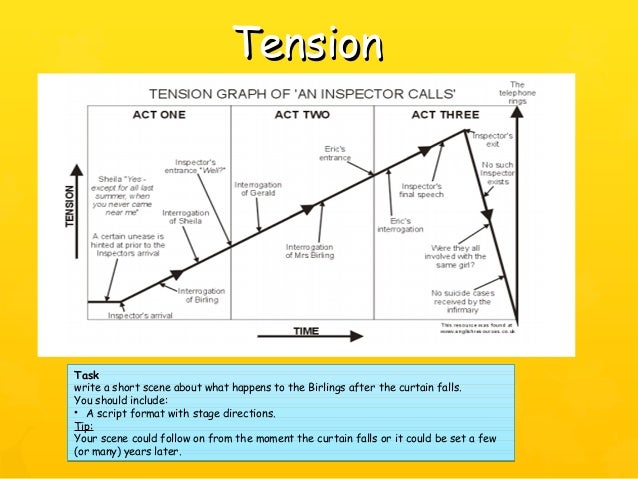 an inspector calls essay inspector goole an inspector calls essay inspector goole