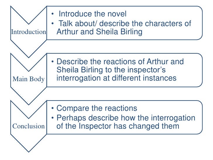 the inspector in act 1 essay An inspector calls study guide contains a biography of jb priestley, literature essays, quiz questions, major themes, characters, and a full summary and analysis. the inspector in act 1 essay An inspector calls study guide contains a biography of jb priestley, literature essays, quiz questions, major themes, characters, and a full summary and analysis.