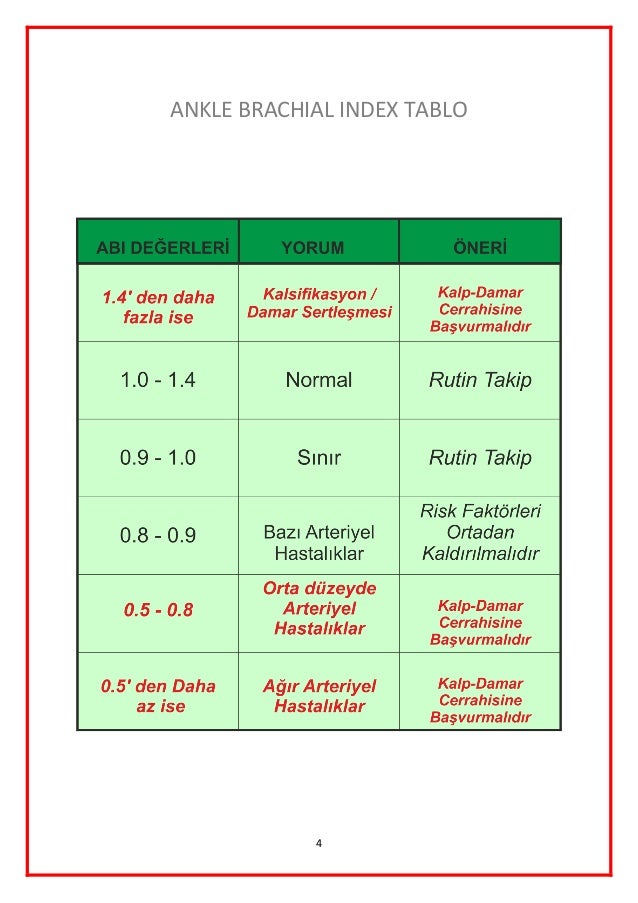 Ankle Brachial Index ankle-brachial-index