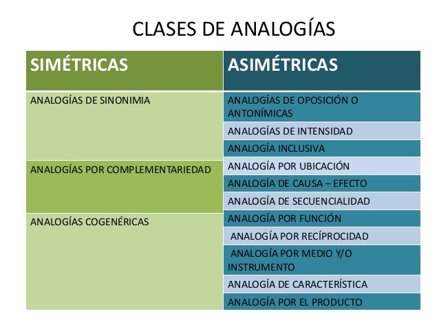 Anlalogías verbales.