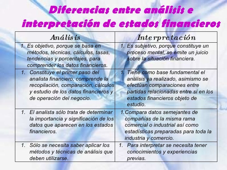 Análisis de estados financieros
